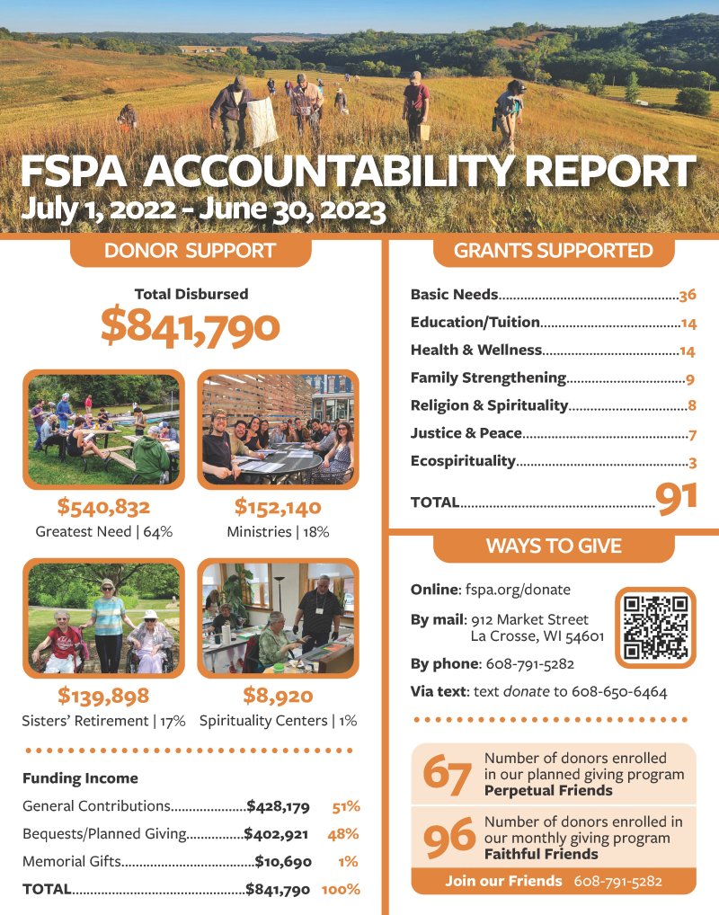 FSPA Accountability Report 2023