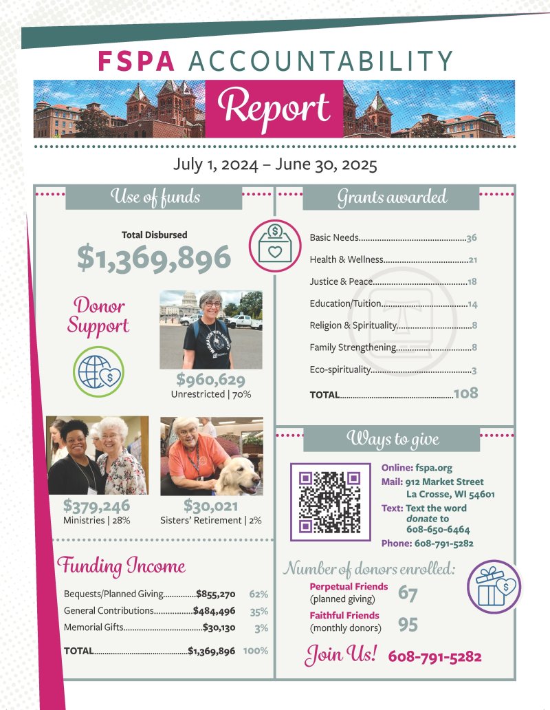 fspa accountability report 2024-2025